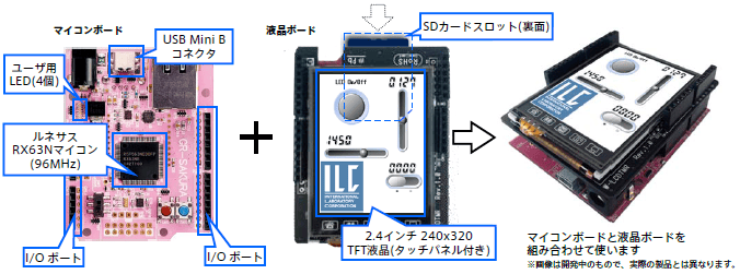 >マイコンボードと液晶ボードを組み合わせて使うイメージ図