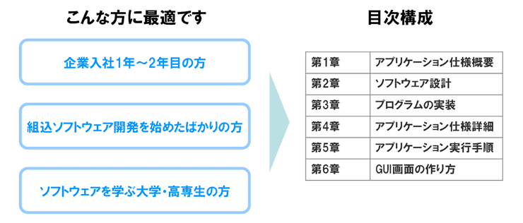 こんな方に最適です。企業入社1年〜2年目の方、組み込みソフトウェア開発を始めたばかりの方、ソフトウェアを学ぶ大学・高専生の方。目次構成