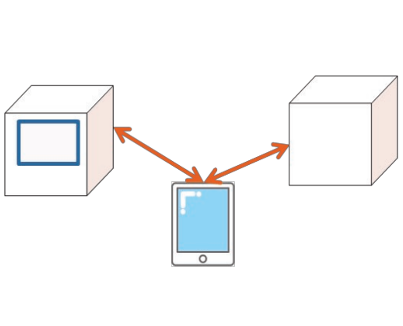 一台のスマートデバイスでLCD付機器とLCD無機器のGUIを操作可能なGENWARE AIRの機能図