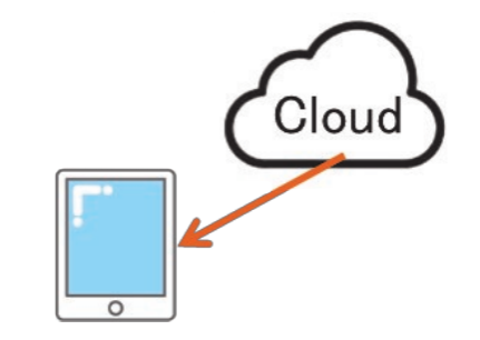 GENWARE AIRのスマートデバイスにクラウドからダウンロードするイラスト