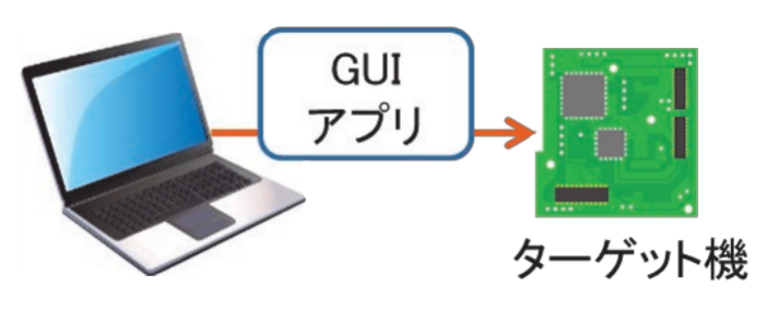 GENWARE AIRのGUIアプリとターゲット機のイラスト