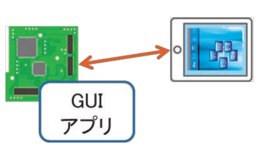 GENWARE AIRのターゲット機とスマートデバイスのイラスト