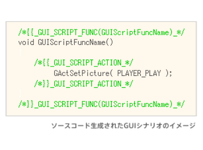 ソースコード生成されたGUIシナリオのイメージ