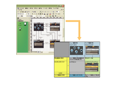 GENWARE3の画面遷移図設計機能のイメージ