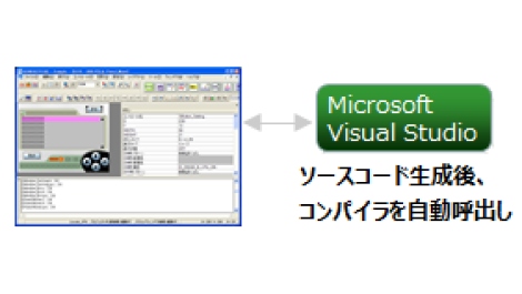 GENWARE3によるソースコード生成後、自動的にコンパイラを呼び出す動作イメージ