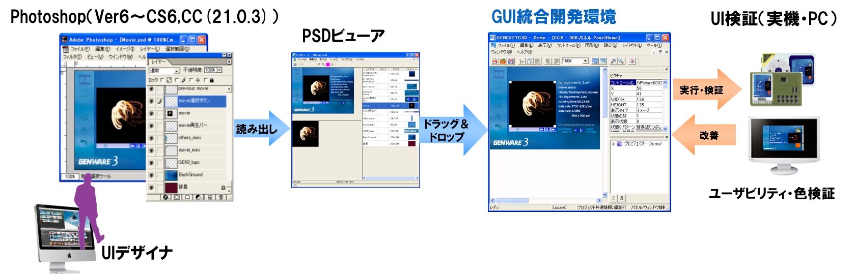 GENWARE3でPhotoshopデザインから作成されたGUI統合開発環境画面