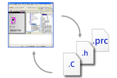 GENWARE3のソースコード生成のイメージ図
