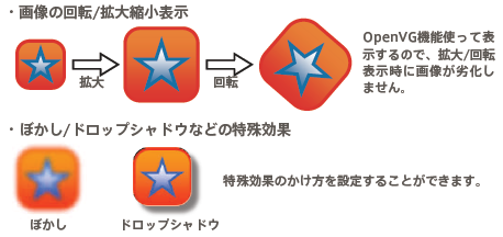 GENWARE4のOpenVGによる画像の回転および拡大縮小表示機能のイメージ図