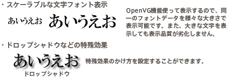 GENWARE4のOpenVG機能によるスケーラブルフォント表示とドロップシャドウなどの特殊効果のイメージ図
