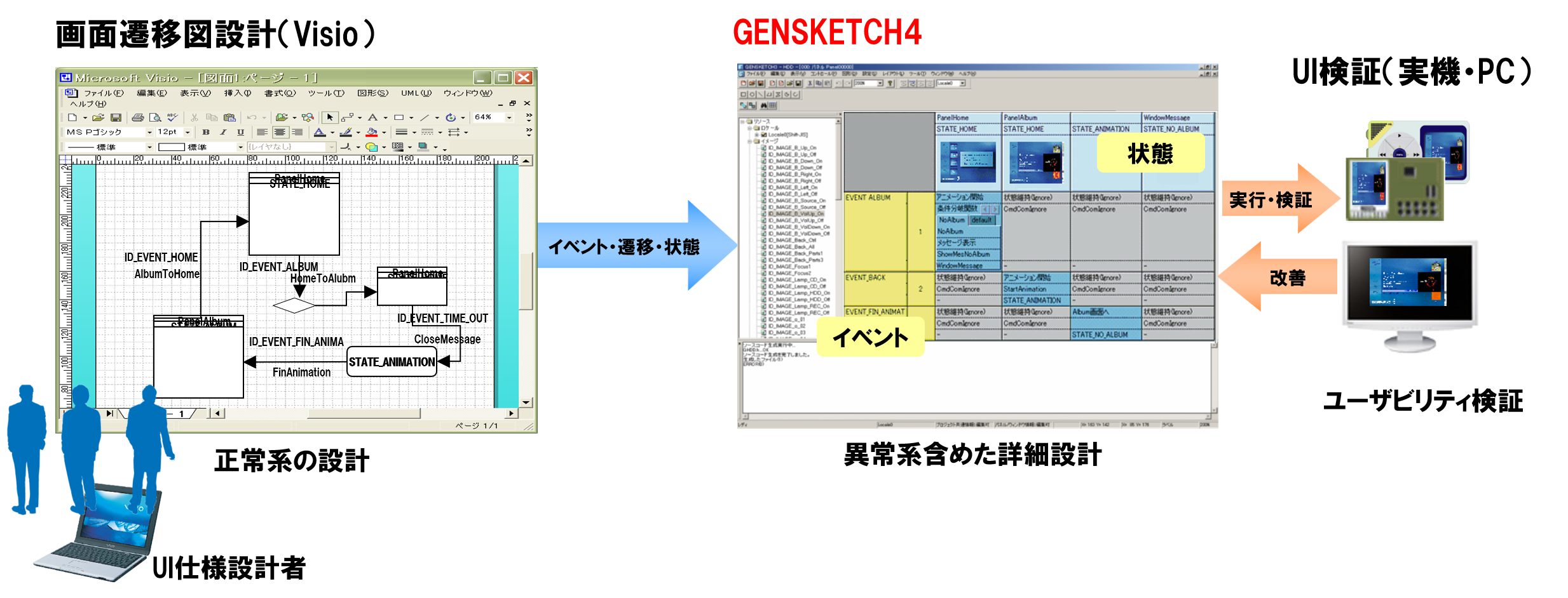 GENWARE4の画面遷移設計イメージ
