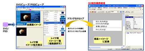 GENWARE4のPSDビューアとGUIツールの操作画面