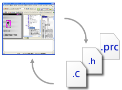 GENWARE4のソースコード生成のイメージ図