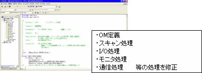 INTALOGICポーティングサポートパッケージの操作画面イメージ図