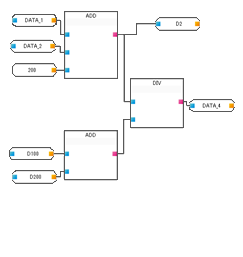 INTALOGIC5のFBD作成イメージ図