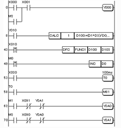 INTALOGIC5のLD作成イメージ図