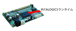INTALOGIC5ランタイム（ソフトウェア）のイメージ図