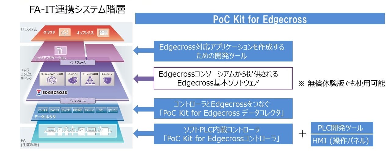 FA-IT連携システム階層の説明