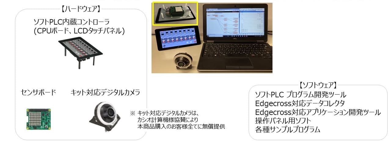 FA-IT連携システム階層と開発例
