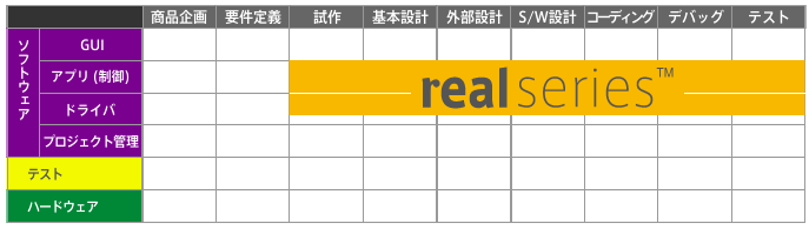 Real-Seriesの基本的な仕組み表