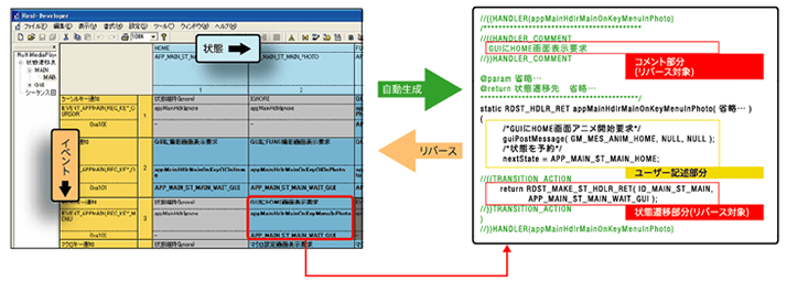 自動生成とリバースのイメージ図