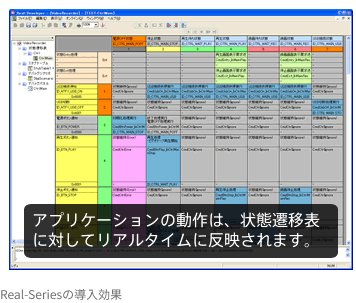 アプリケーションの動作は、状態遷移表に対してリアルタイムに反映されます