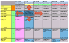 パソコンのキーボードだけで操作ができるイメージ図