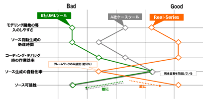 他社との比較図