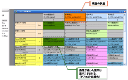 現在の状態と処理が通った箇所は塗りつぶされる画面比較