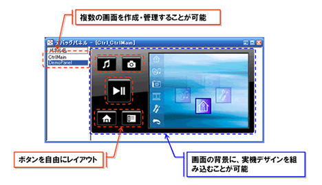 複数の画面を作成・管理することが可能