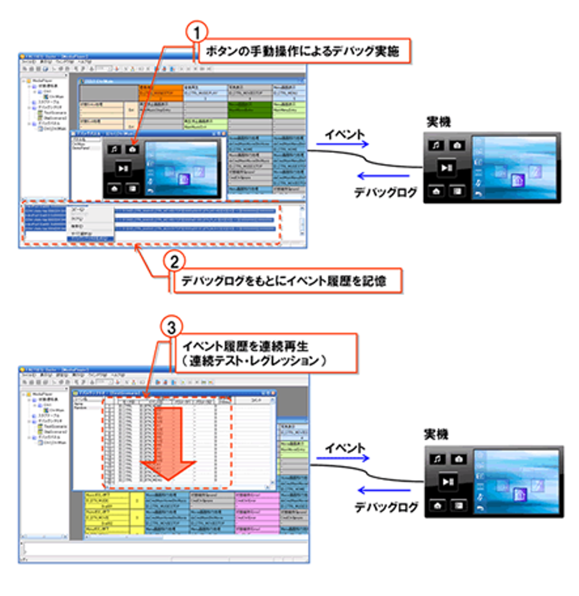 ボタンの手動操作によるデバッグ実施画面