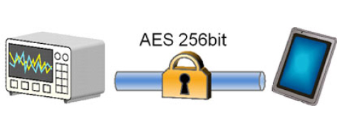 AES 256 bit