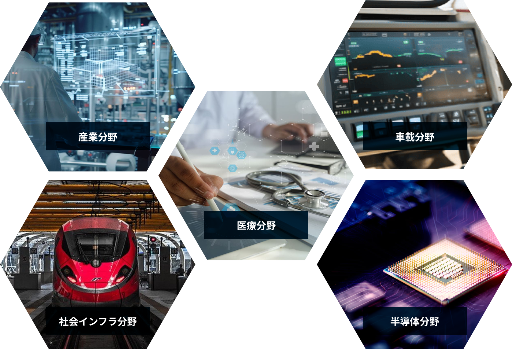 産業分野　医療分野　車載分野　社会インフラ分野　半導体分野