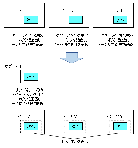 サブパネル使用例