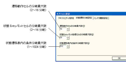 オプション設定－分岐最大数