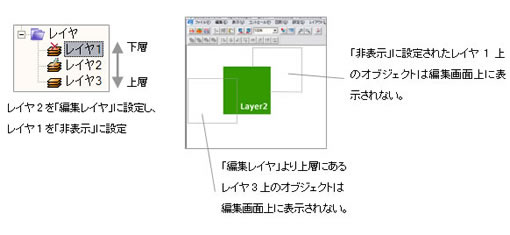 レイヤ「表示」「非表示」状態の設定イメージ